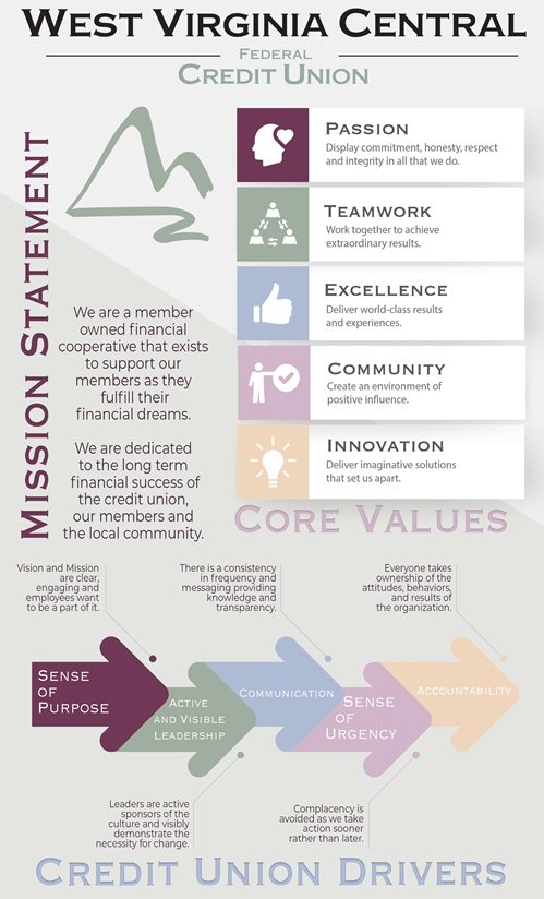 Our Mission Statement Infographic